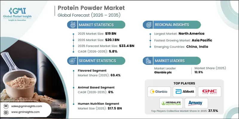Protein Powder Market-IMG1