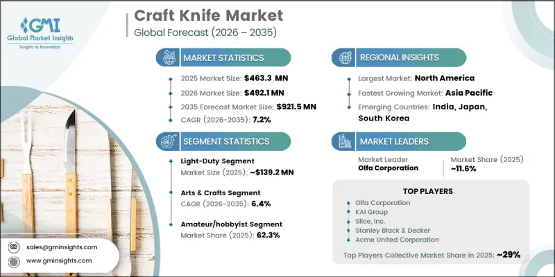 Craft Knife Market-IMG1
