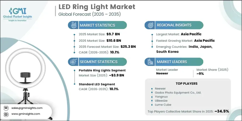 LED Ring Light Market-IMG1