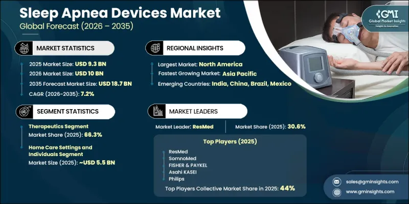 Sleep Apnea Devices Market-IMG1