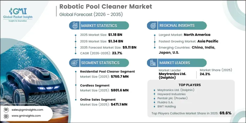 Robotic Pool Cleaner Market-IMG1