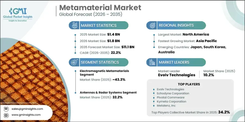 Metamaterial Market-IMG1