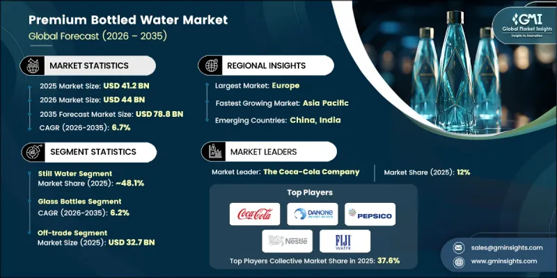 Premium Bottled Water Market-IMG1