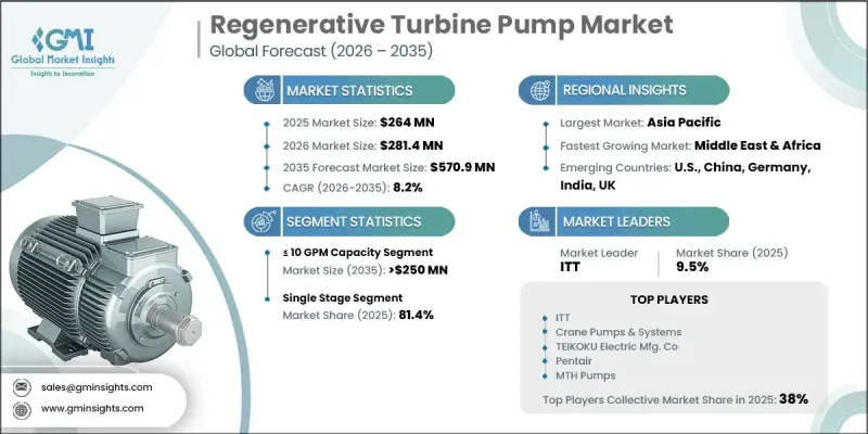Regenerative Turbine Pump Market-IMG1