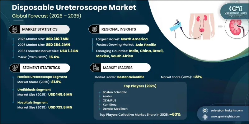 Disposable Ureteroscope Market-IMG1