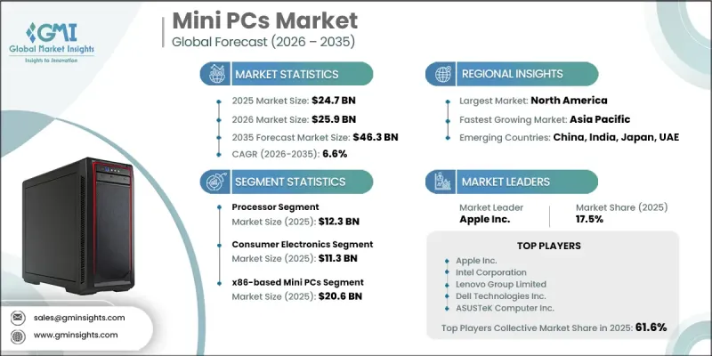 Mini PCs Market-IMG1