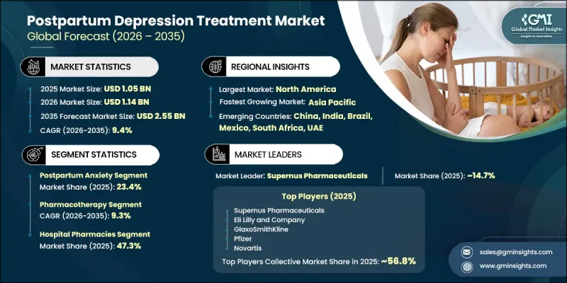 Postpartum Depression Treatment Market-IMG1