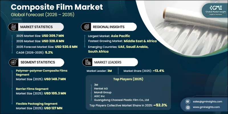 Composite Film Market-IMG1