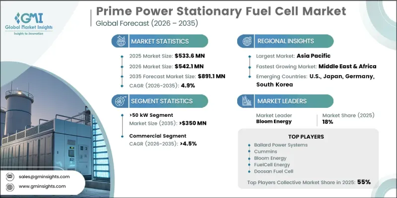 Prime Power Stationary Fuel Cell Market-IMG1