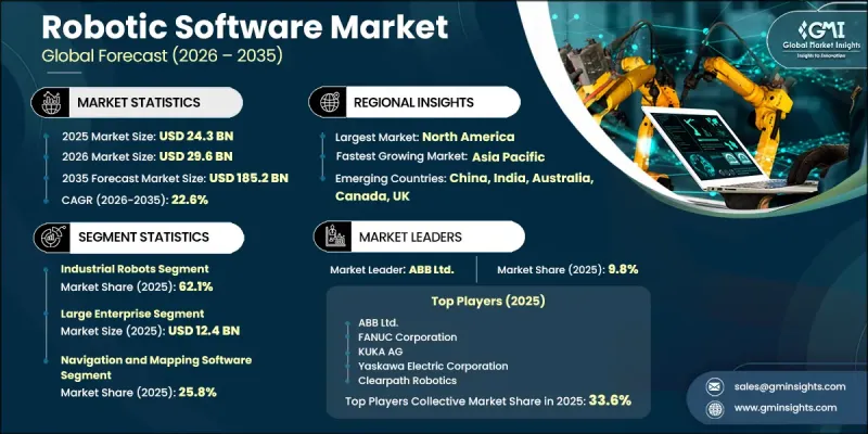 Robotic Software Market-IMG1