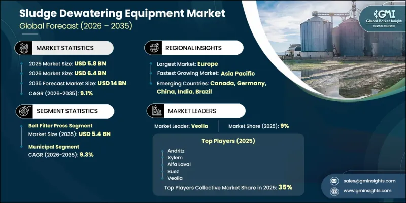 Sludge Dewatering Equipment Market-IMG1