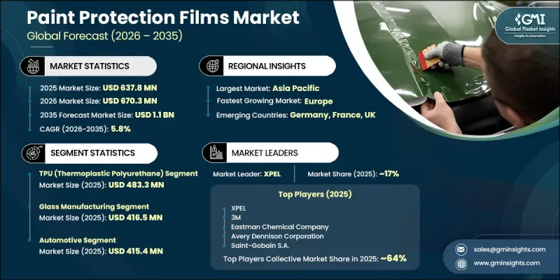 Paint Protection Films Market-IMG1