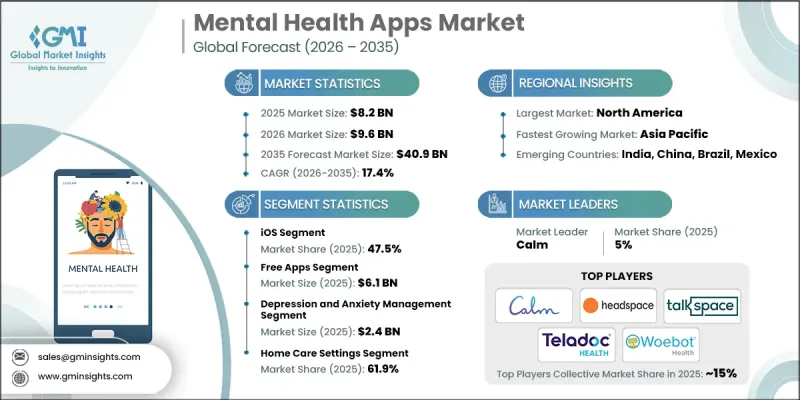 Mental Health Apps Market-IMG1
