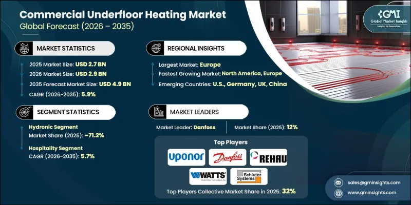 Commercial Underfloor Heating Market-IMG1