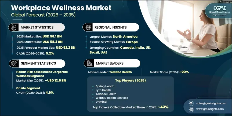 Workplace Wellness Market-IMG1
