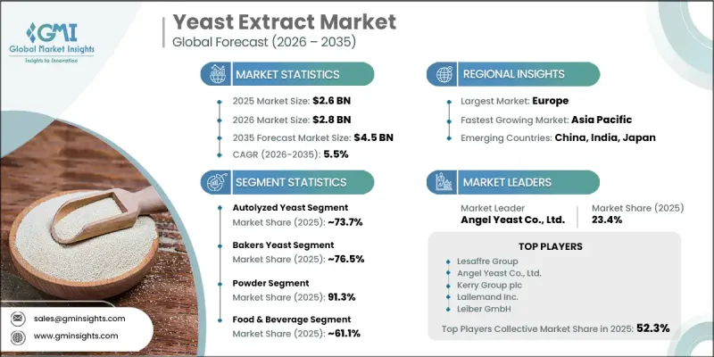 Yeast Extract Market-IMG1