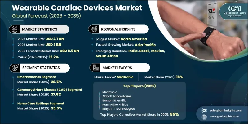 Wearable Cardiac Devices Market-IMG1