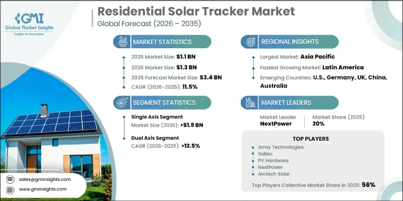 Residential Solar Tracker Market-IMG1