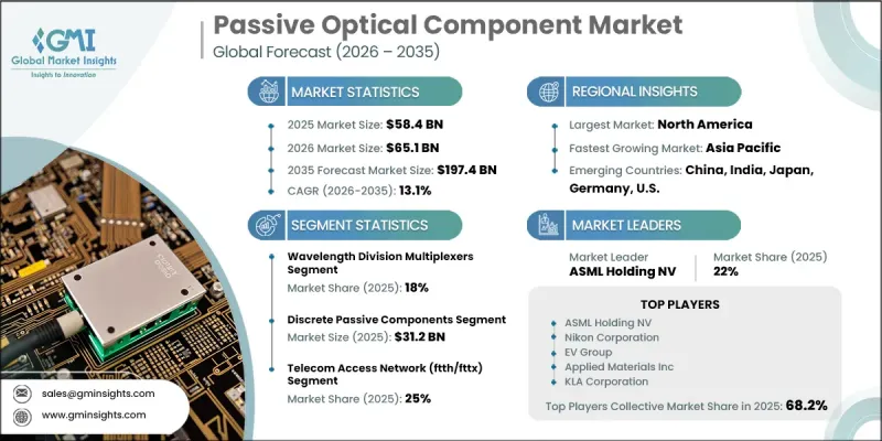 Passive Optical Component Market-IMG1
