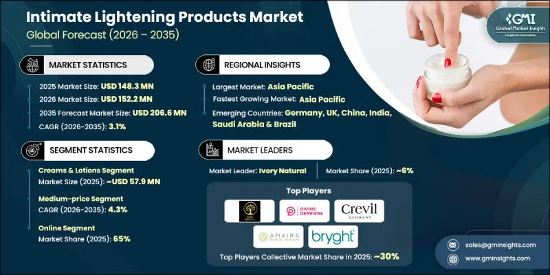 Intimate Lightening Products Market-IMG1
