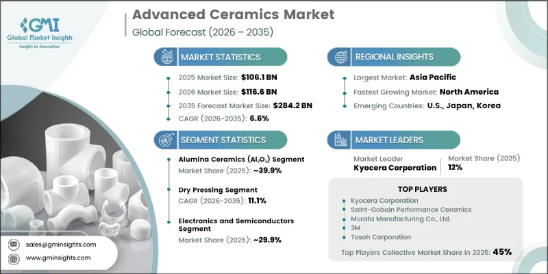 Advanced Ceramics Market-IMG1