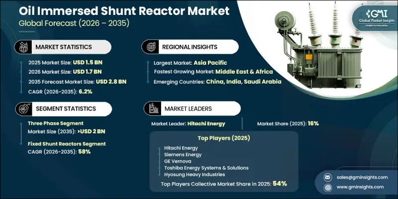 Oil Immersed Shunt Reactor Market-IMG1