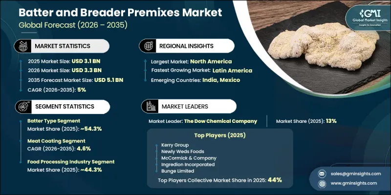 Batter and Breader Premixes Market-IMG1