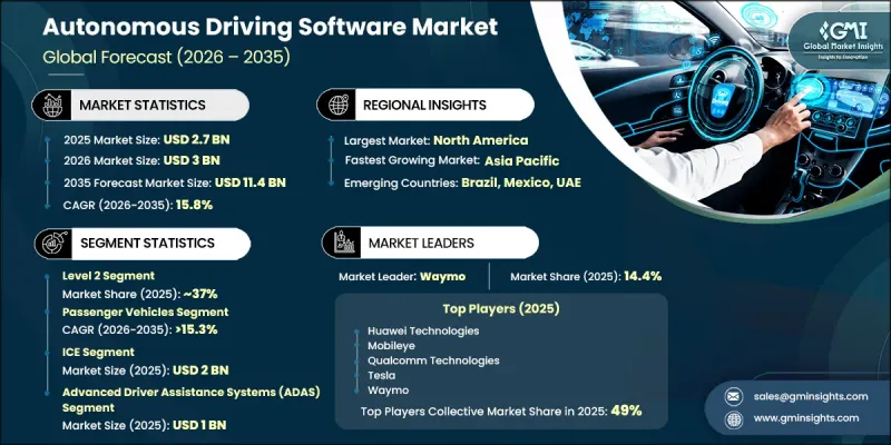 Autonomous Driving Software Market-IMG1