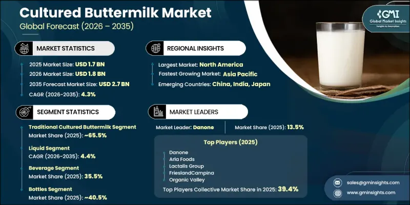 Cultured Buttermilk Market-IMG1