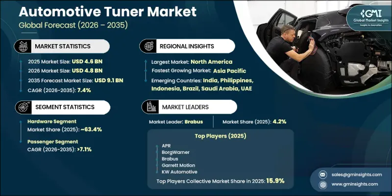 Automotive Tuner Market-IMG1