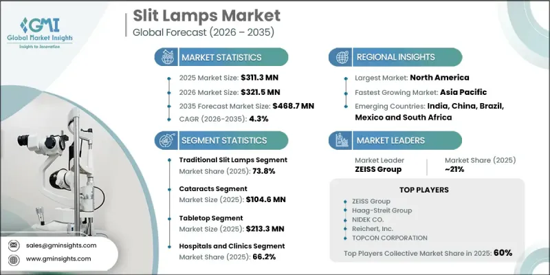 Slit Lamps Market-IMG1