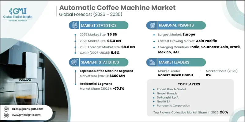 Automatic Coffee Machine Market-IMG1