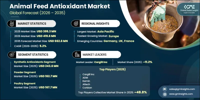 Animal Feed Antioxidant Market-IMG1