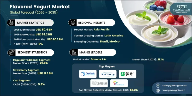 Flavored Yogurt Market-IMG1