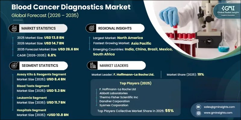 Blood Cancer Diagnostics Market-IMG1