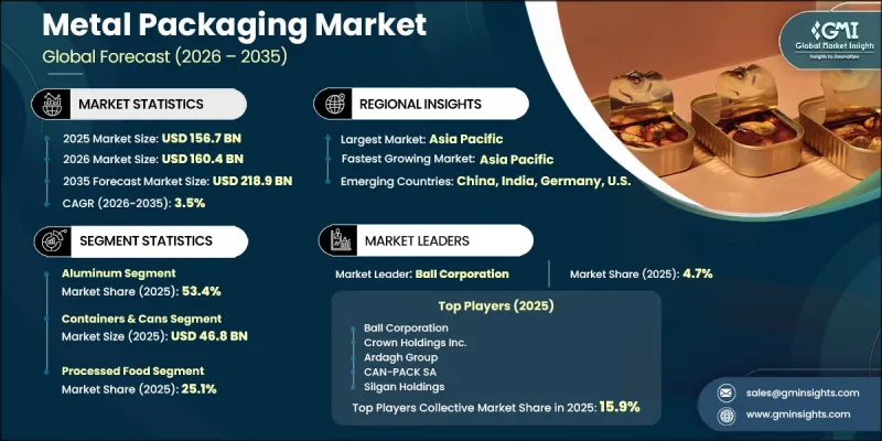 Metal Packaging Market-IMG1