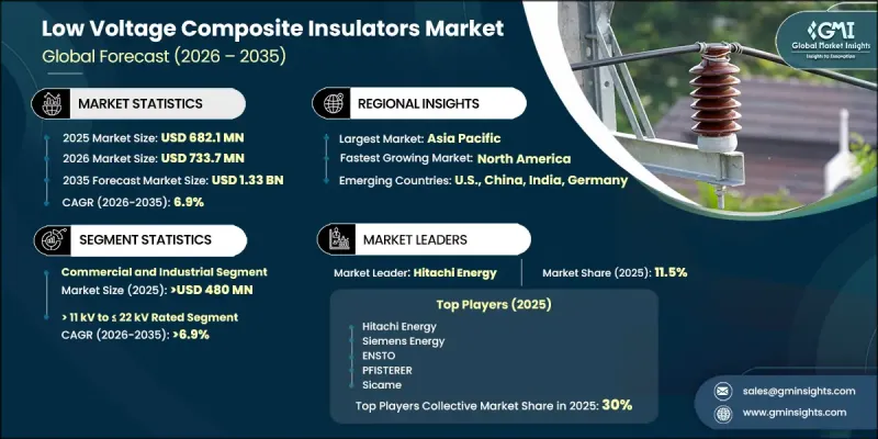 Low Voltage Composite Insulators Market-IMG1