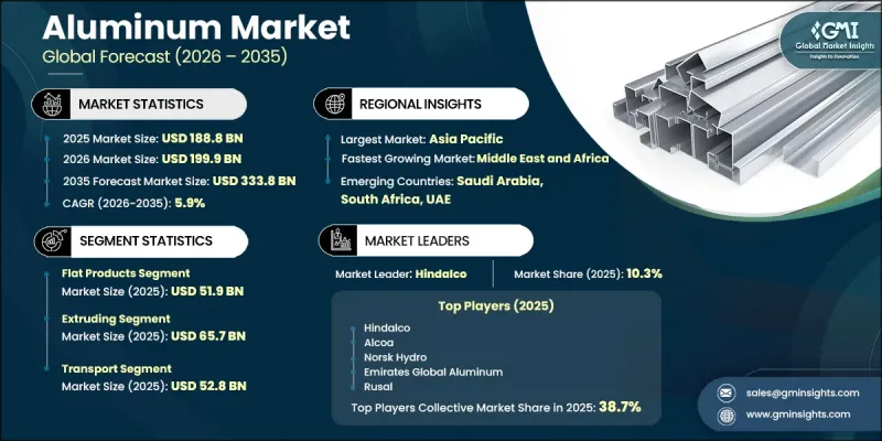 Aluminum Market-IMG1