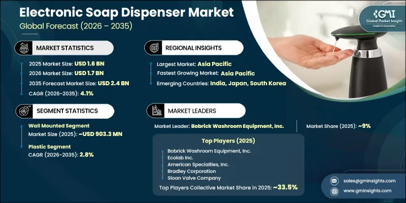 Electronic Soap Dispenser Market-IMG1