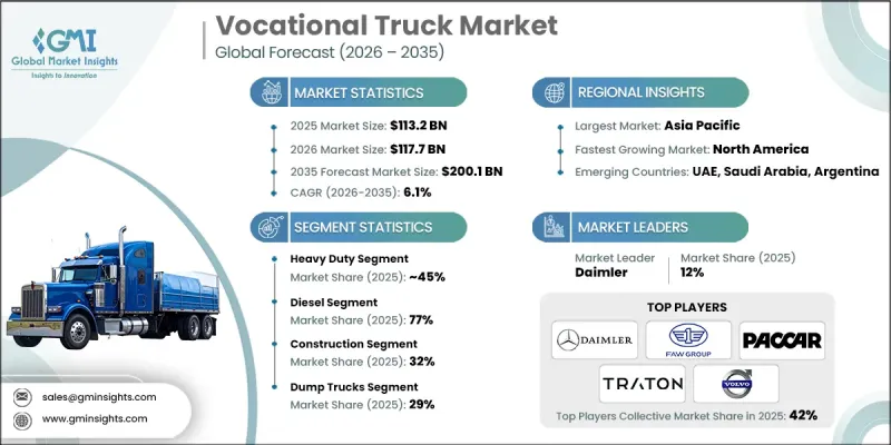 Vocational Truck Market-IMG1