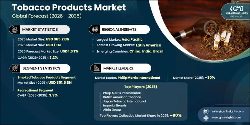 Tobacco Products Market-IMG1