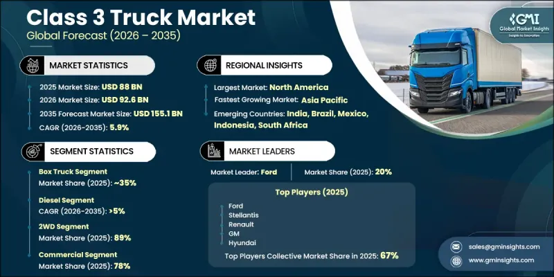 Class 3 Truck Market-IMG1