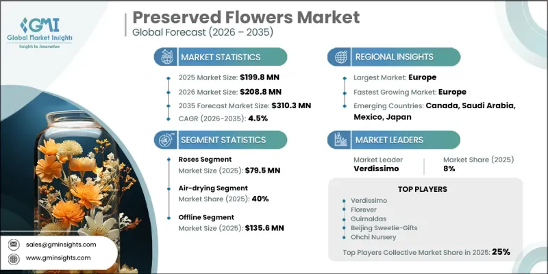Preserved Flowers Market-IMG1