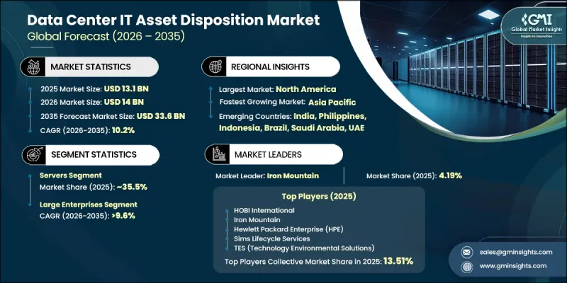 Data Center IT Asset Disposition Market-IMG1
