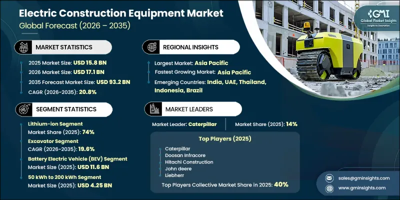 Electric Construction Equipment Market-IMG1