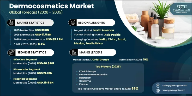 Dermocosmetics Market-IMG1