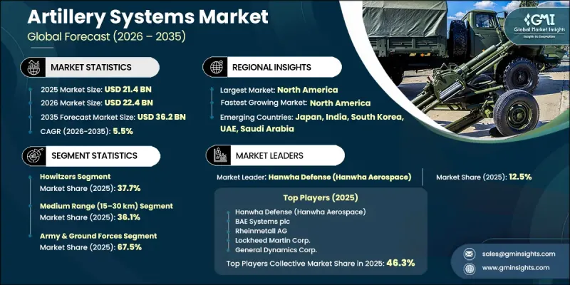 Artillery Systems Market-IMG1