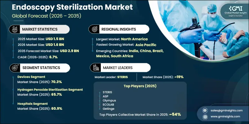 Endoscopy Sterilization Market-IMG1