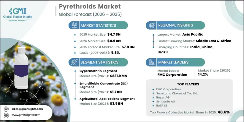 Pyrethroids Market-IMG1