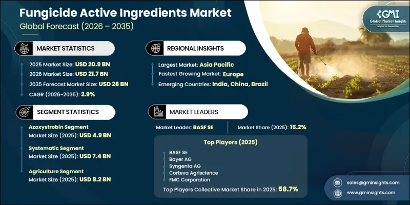 Fungicide Active Ingredients Market-IMG1